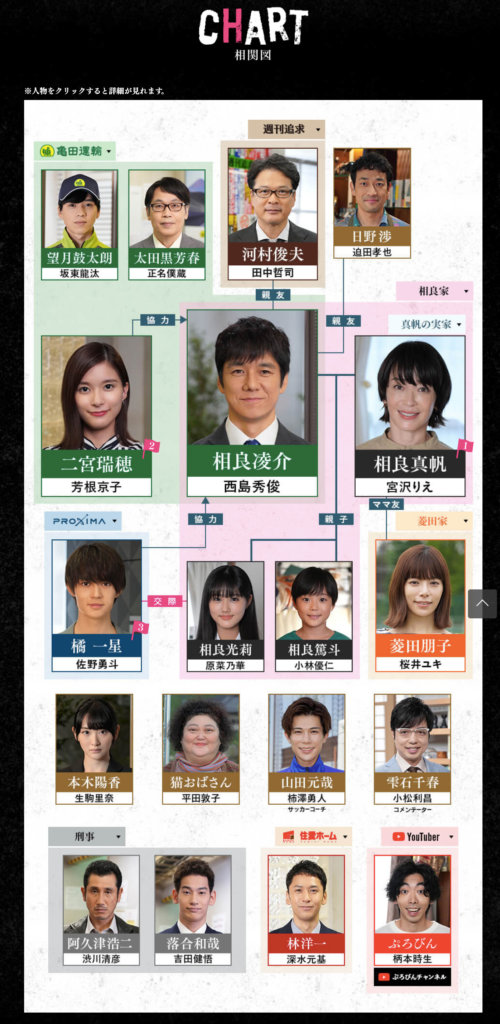 秋季日劇《真凶標籤》故事走向兇手預測｜西島秀俊、芳根京子聯手緝凶